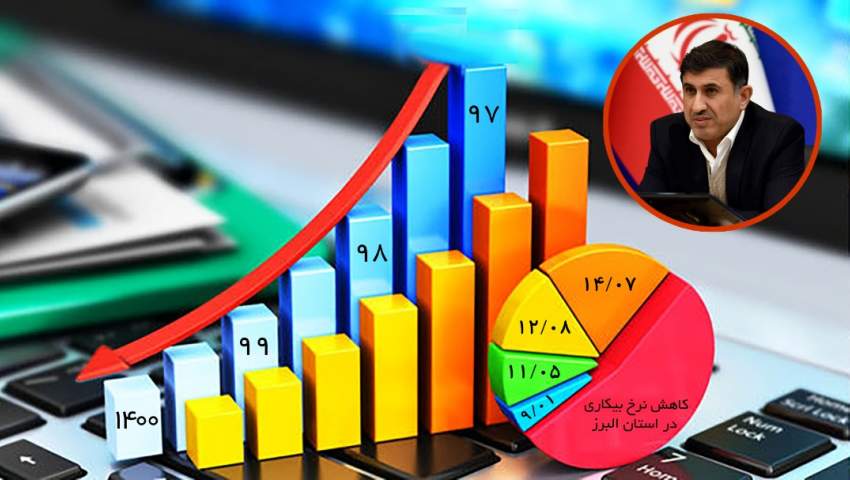 نرخ بیکاری البرز تک رقمی شد